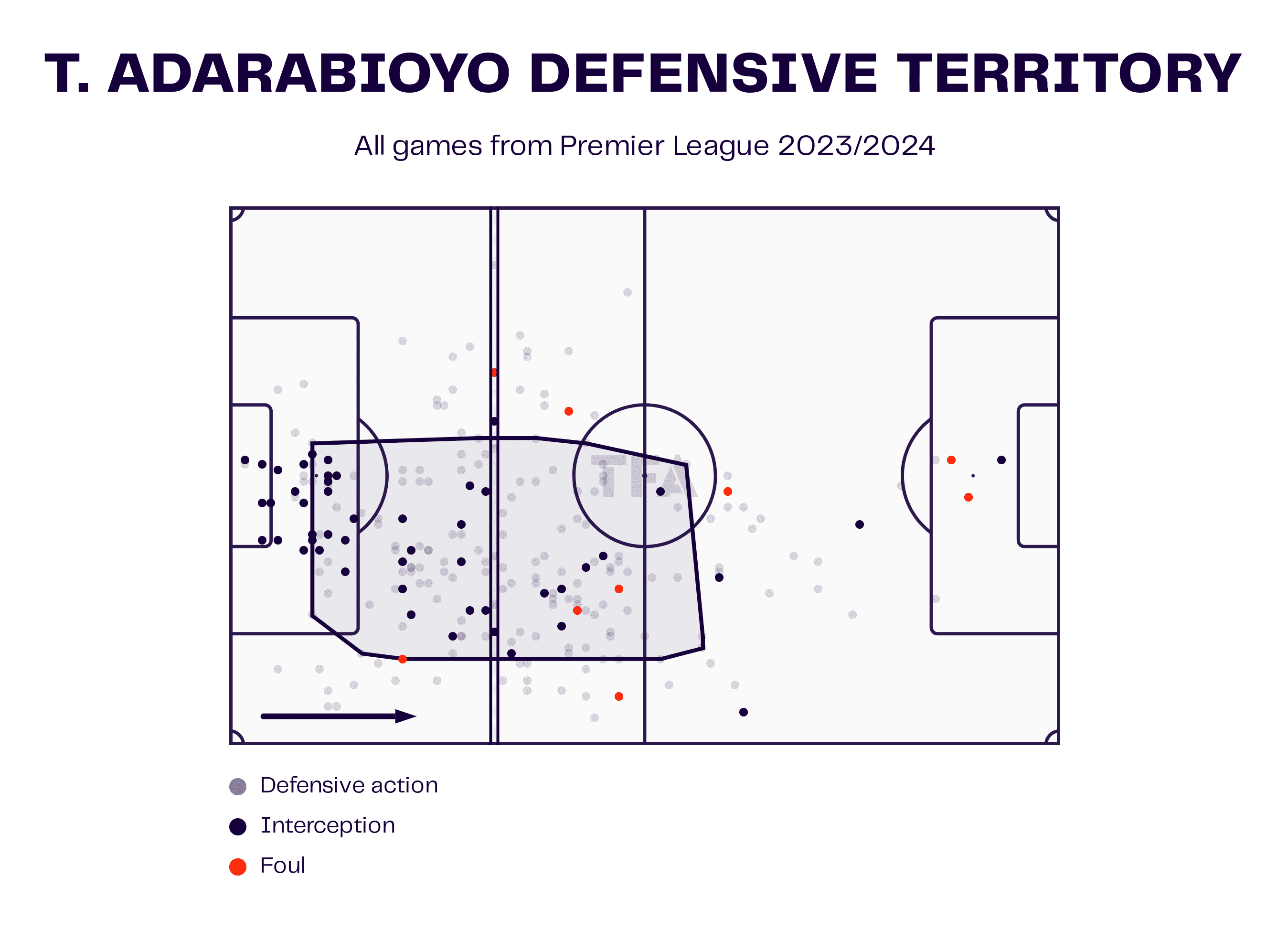 Tosin Adarabioyo – Chelsea: English Premier League 2023-24 Data, Stats, Analysis and Scout report