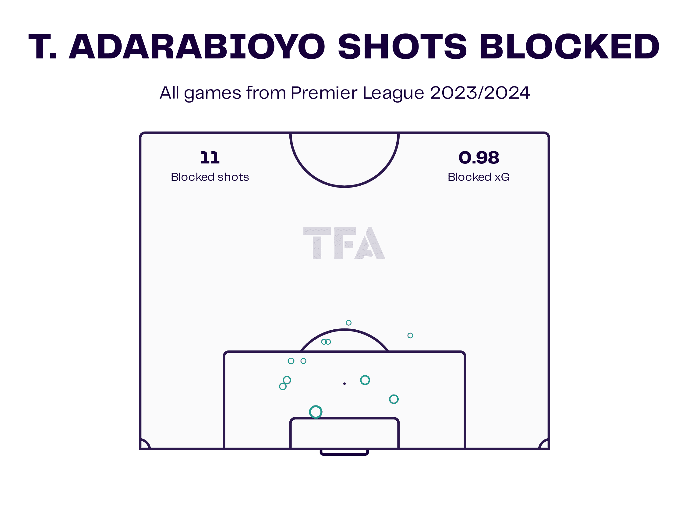 Tosin Adarabioyo – Chelsea: English Premier League 2023-24 Data, Stats, Analysis and Scout report