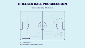 Manchester City vs Chelsea: English Premier League 2024-25 Data, Stats, Analysis and Scout report